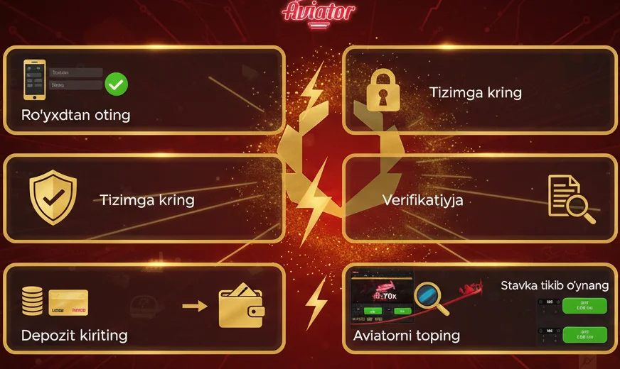 Olimpbet Aviator o'yini